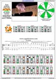 AGEDC octaves A pentatonic minor scale : 5Cm2:5Am3 box shape(13131 sweep) pdf